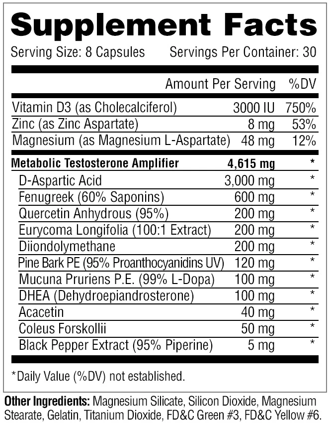 Metabolic Nutrition Metatest